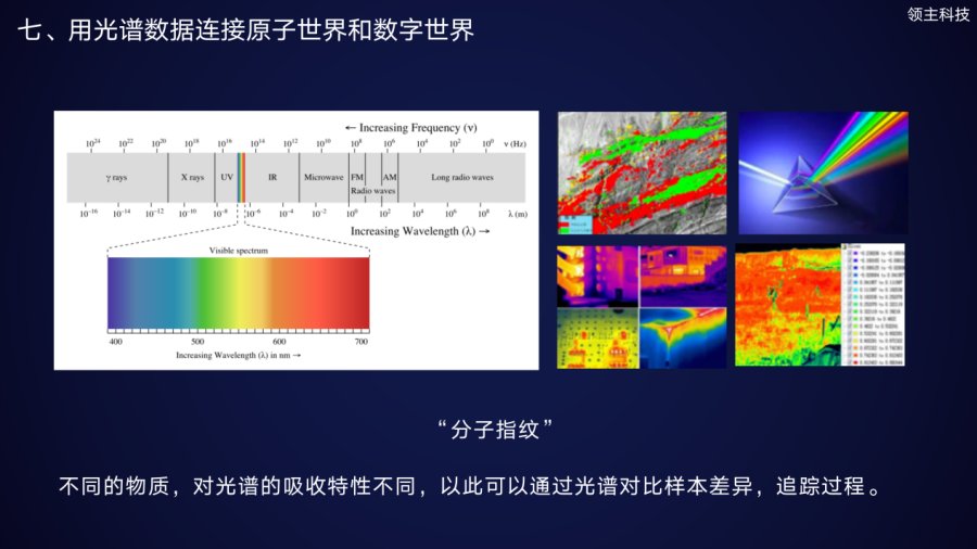 领主科技首次发布"区块链 光谱分析"技术,推出下一代追溯解决方案-中