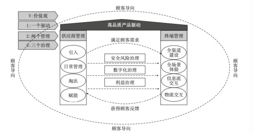 良品铺子发起质量管理升级计划,提升供应链协同水平