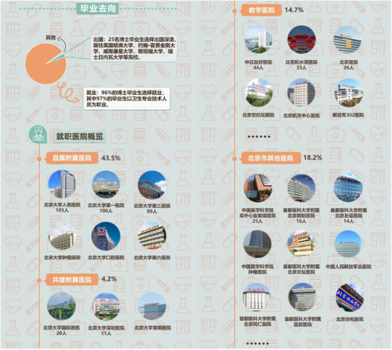 1601274643126712.png (改后)走出北上广:为什么这些年轻医生选择回到三四线城市“躺平”?750.png