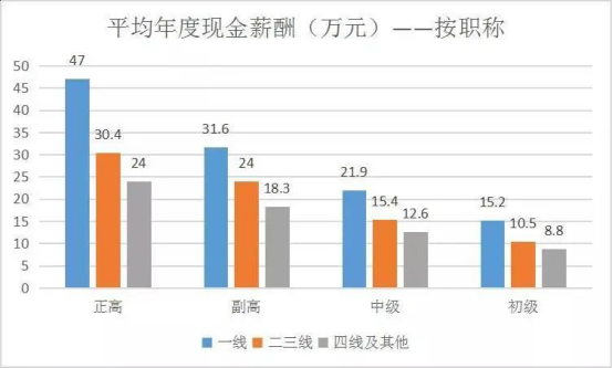 1601274702588082.png (改后)走出北上广:为什么这些年轻医生选择回到三四线城市“躺平”?1549.png