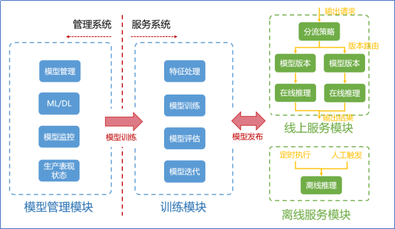 信也科紗6模型管理平台:以ai技术助力行业集成创新