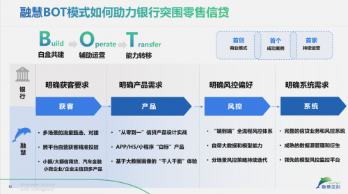 北京风控服务怎么选？从企业风险管理到大数据风控系统的完整落地路径