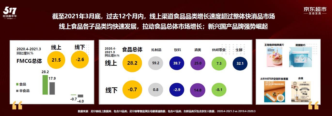 快手菜、植物肉、水牛奶等领衔京东超市七大食品新赛道