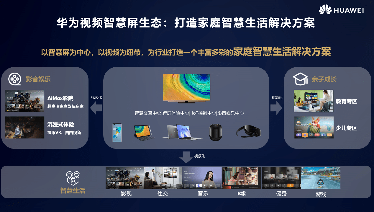 中国网络视听大会|华为视频徐晓林:同心聚力 引领家庭智慧生活新潮流