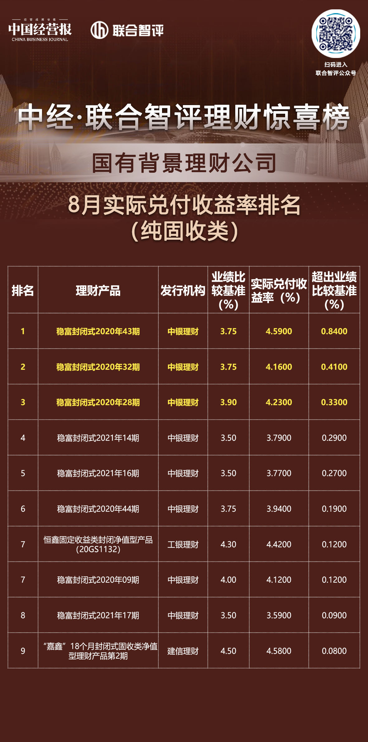 中国银行理财流水模版 www.cb.com.cn