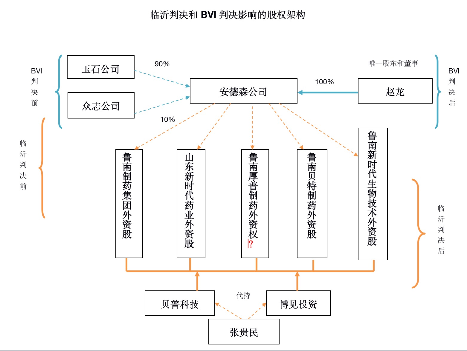 鲁南制药01.jpg