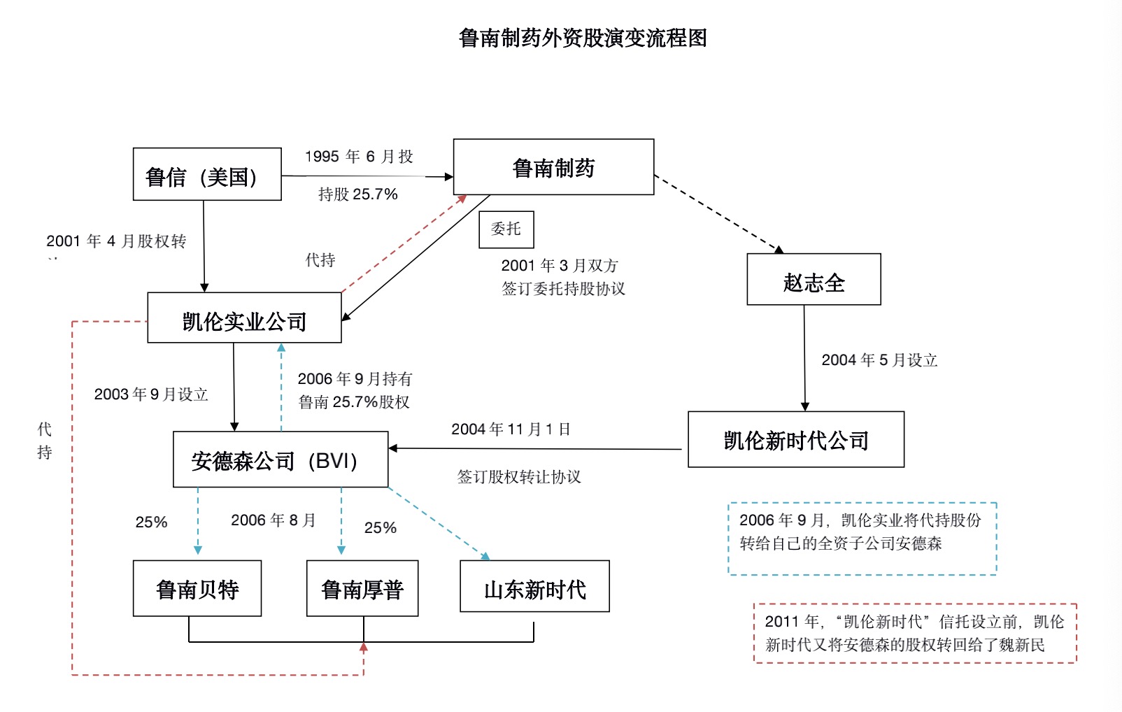 鲁南制药03.jpg