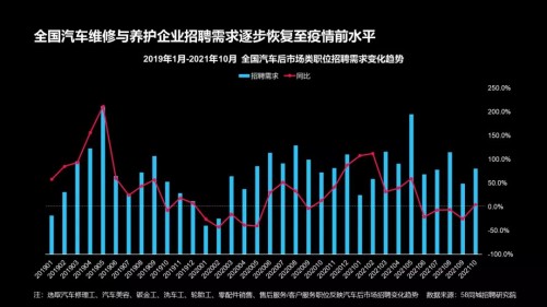 汽车人才招聘行业动态