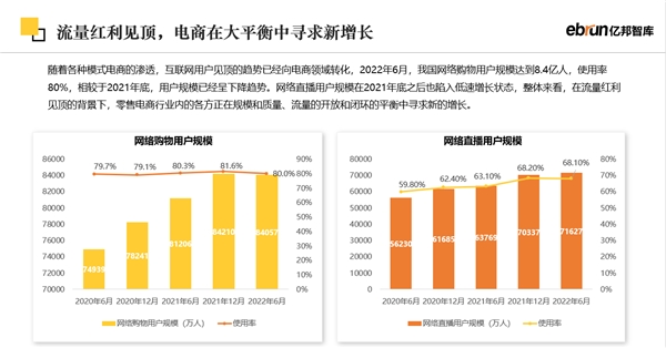 亿邦智库《2023未来零售发展报告》全新发布