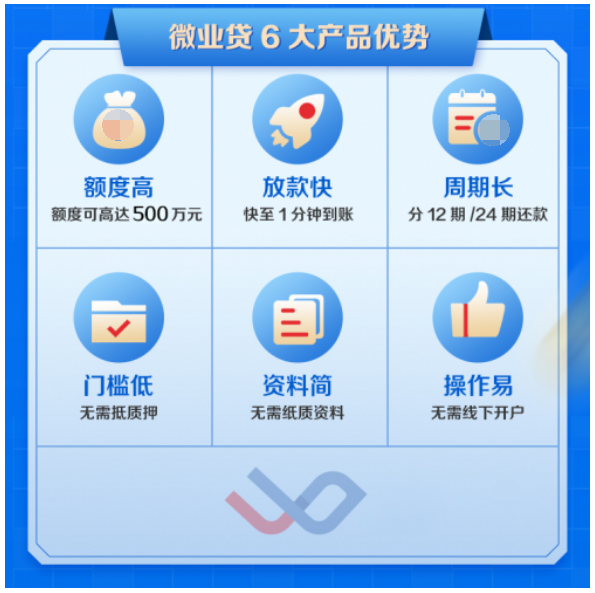 紧跟小微企业融资需求，成就微众银行微业贷靠谱好口碑