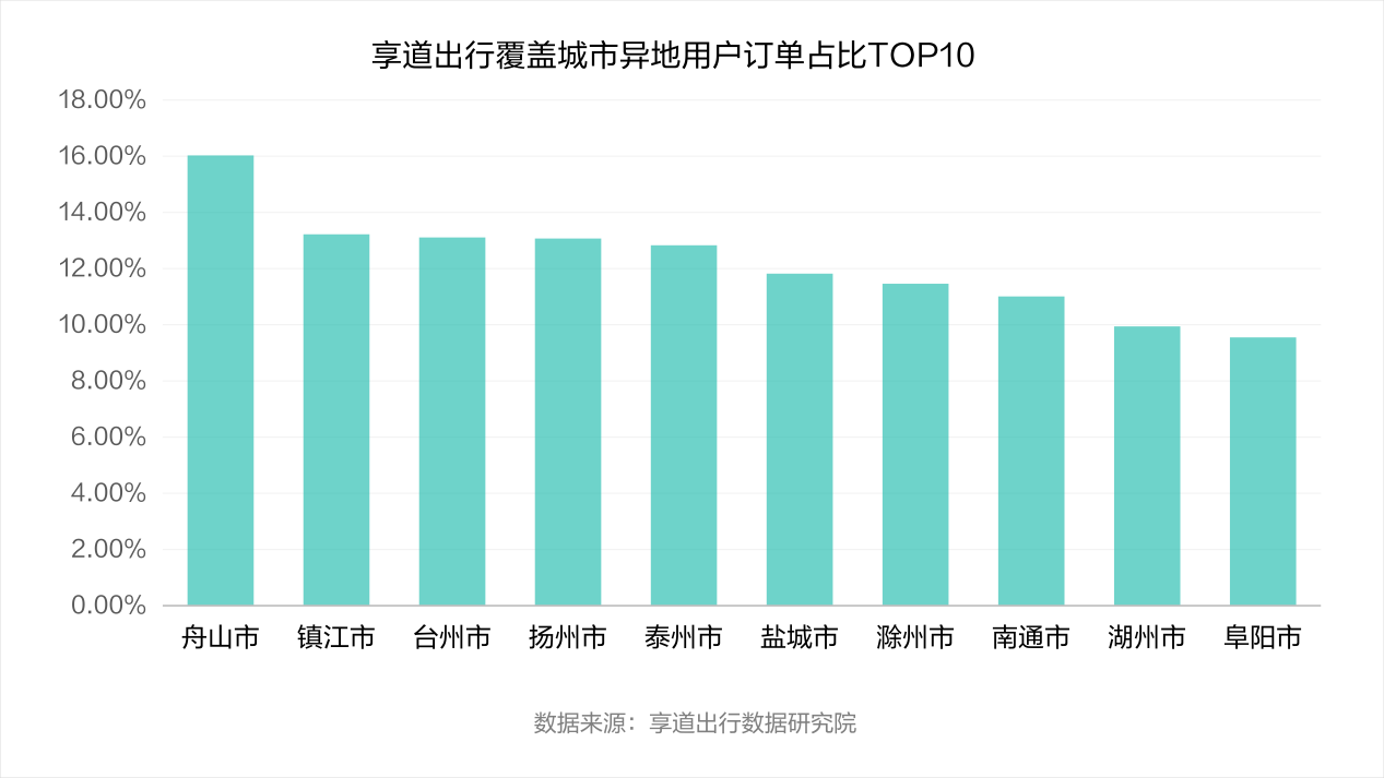 享道出行图片1.png