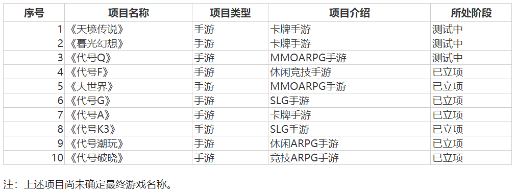 clash加速器正版