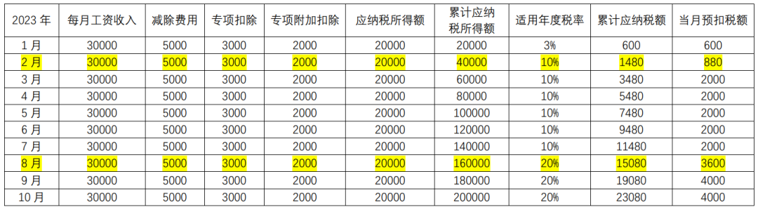 1700478986106276.png 个税02.png