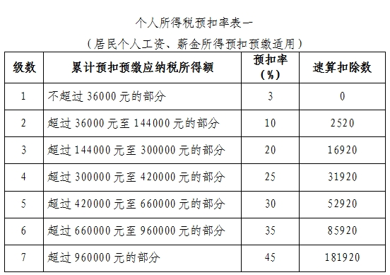 1700479013259795.png 个税01.png