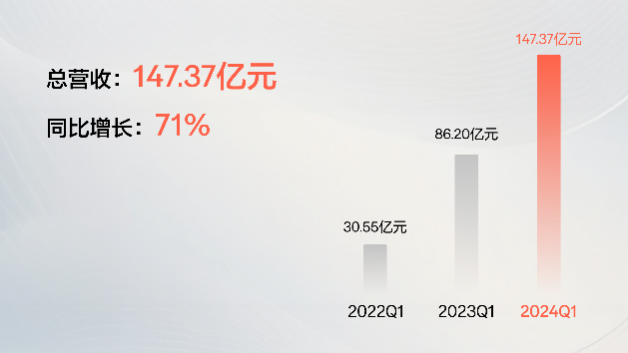 1718729419425356.png 极氪财报图片1.png