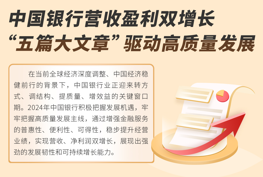 中国银行营收盈利双增长“五篇大文章”驱动高质量发展-中国经营网