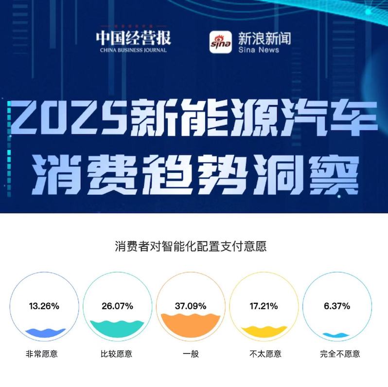 对智能化支付意愿.jpeg