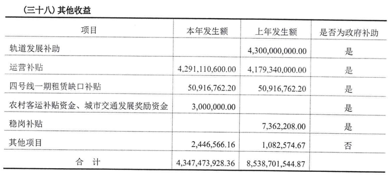重庆轨交涨价01.png