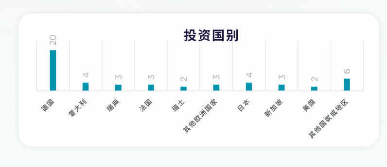 外资图片1.png
