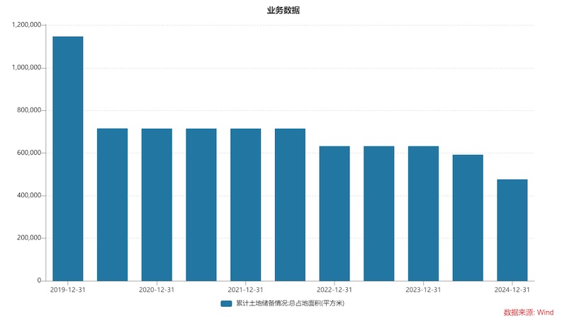 海南高速房地产业务占比_副本.jpg