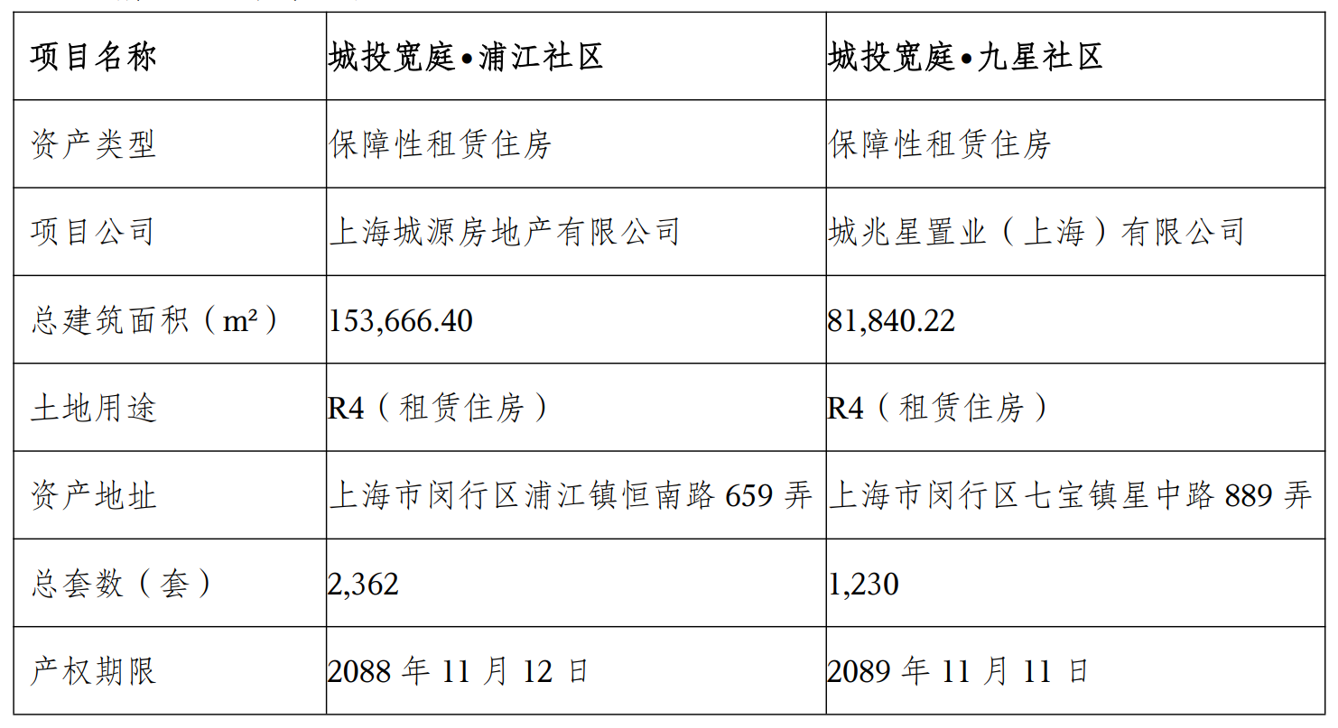 城投控股.png
