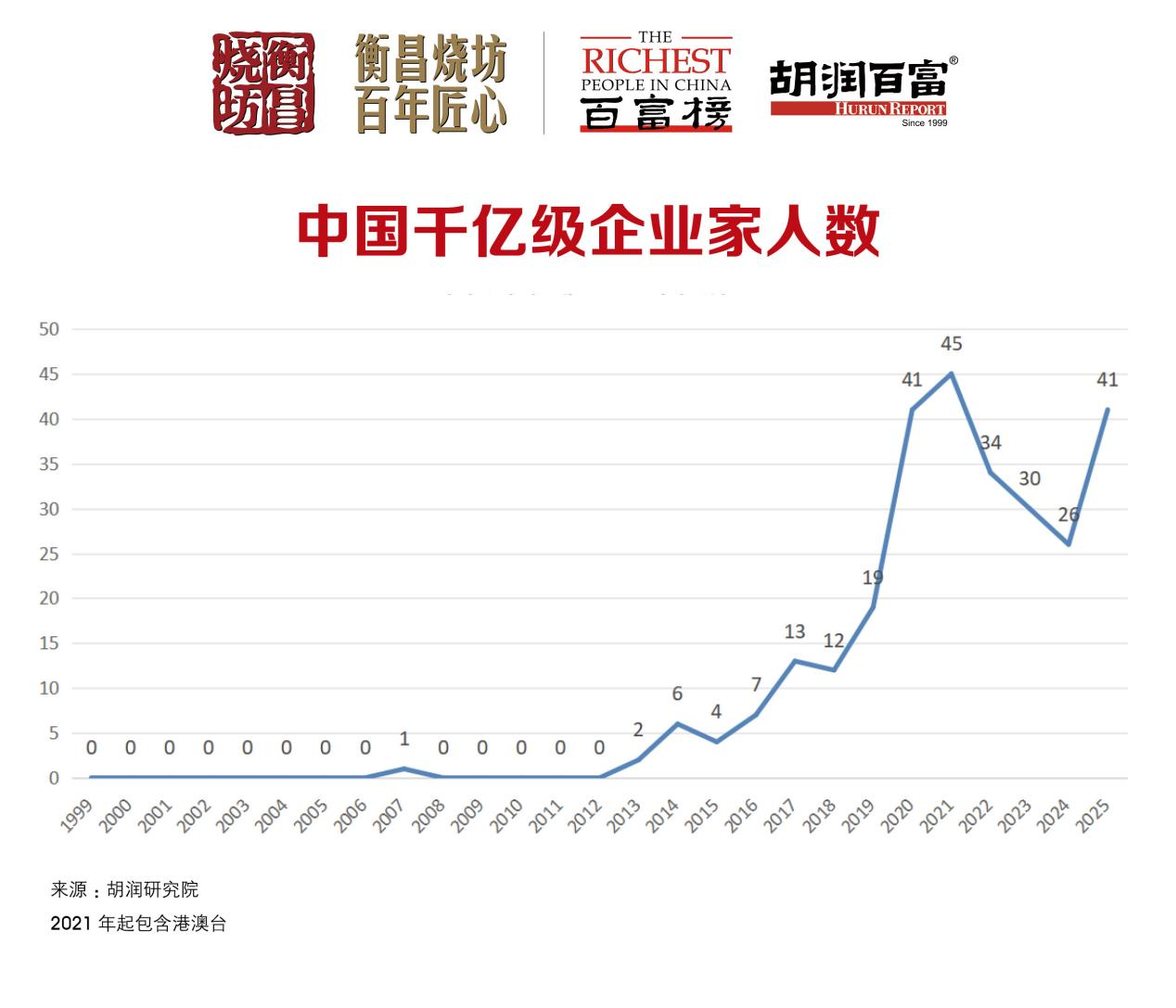 1761748263480036.png 胡润图片1.png