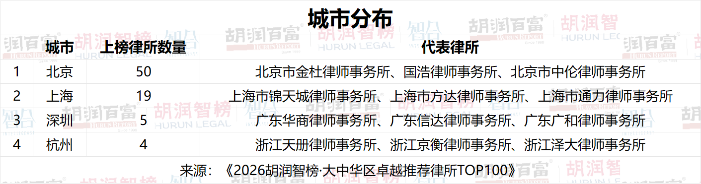 1762169397435188.png 胡润.png