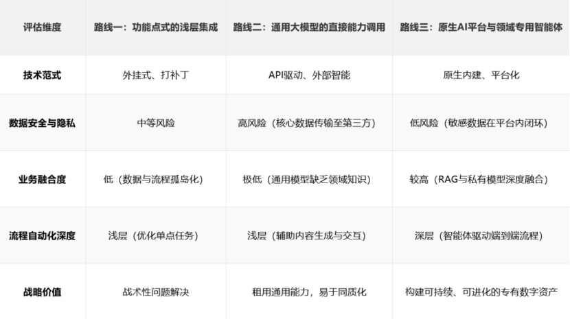 智能增长不走弯路：AI CRM选型实战指南
