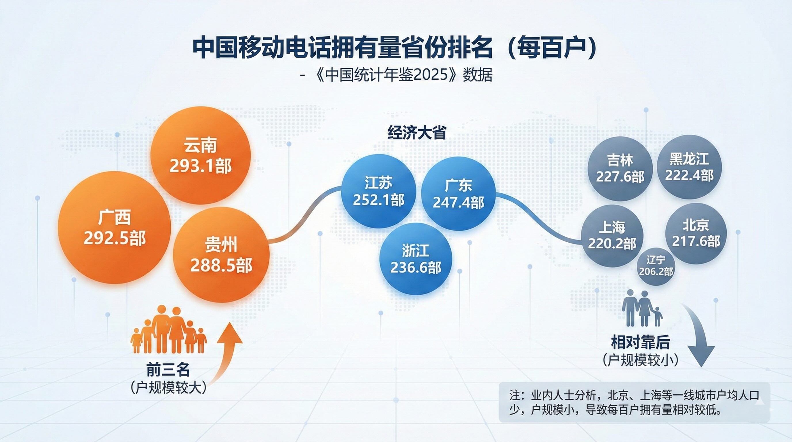 1764312123987512.jpg 中国移动电话拥有量排名.jpg