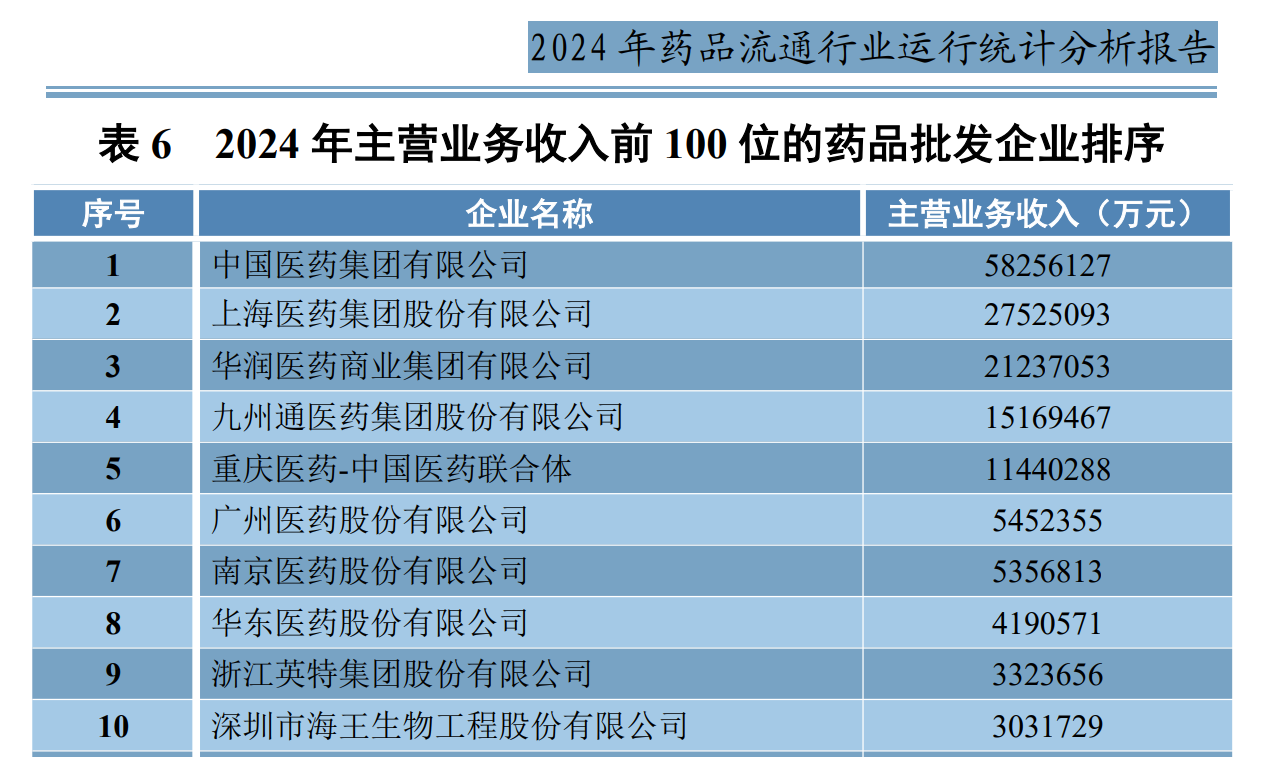 1765199359345313.png 医药商业.png