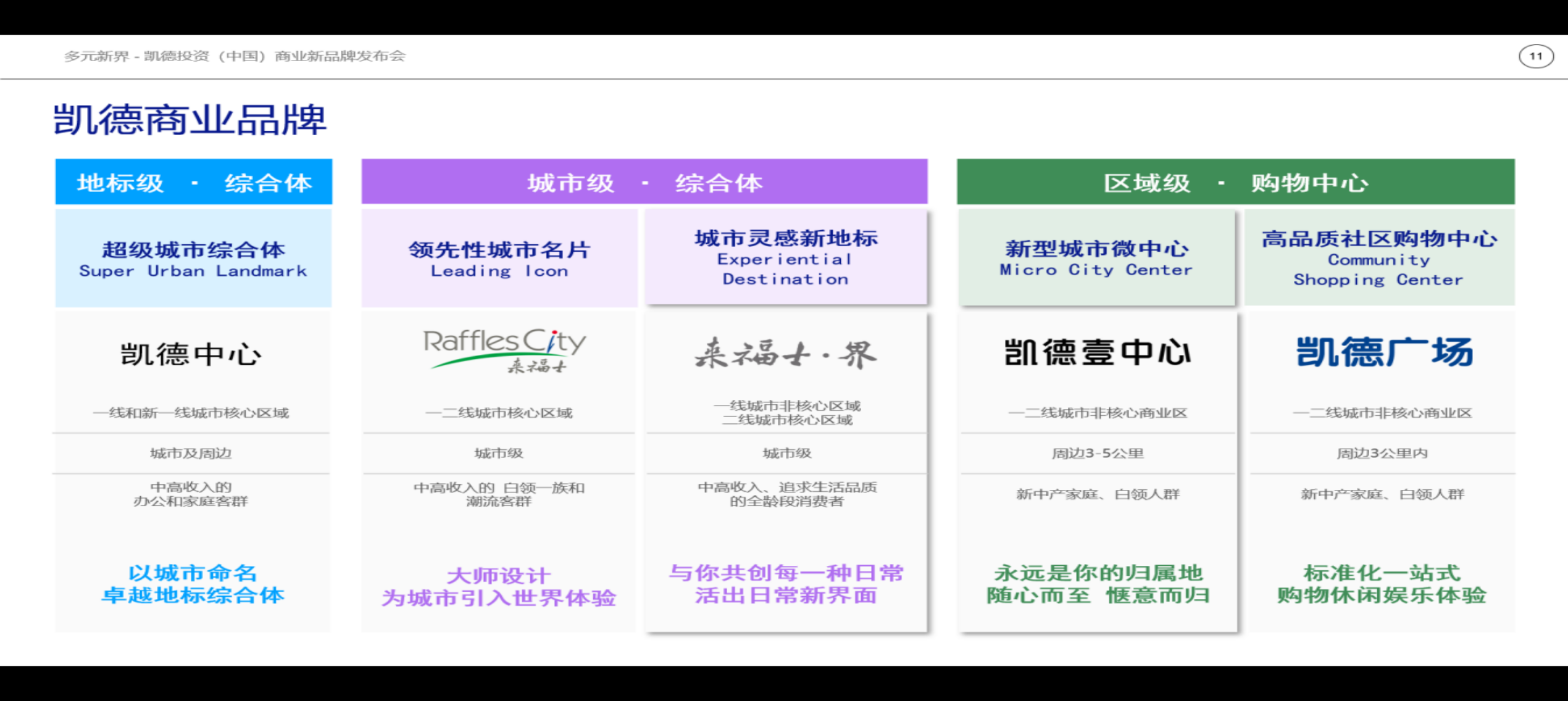 1765339856333099.png 凯德商业.png