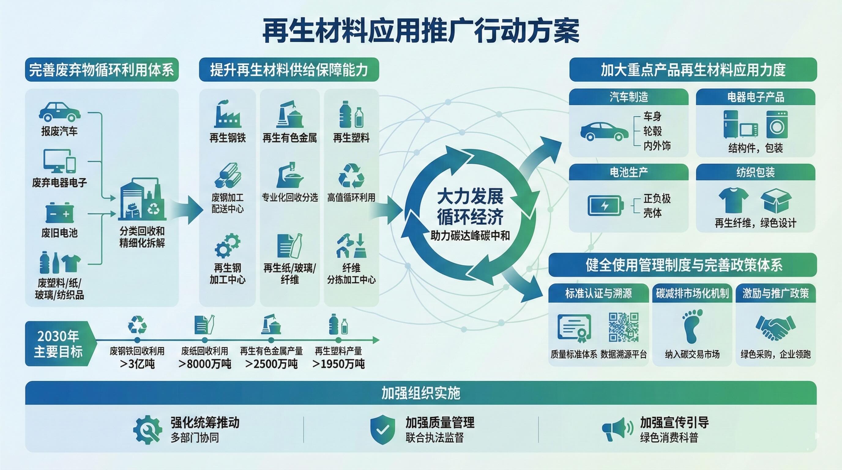 1767507996779390.jpeg 再生材料应用推广行动方案小图.jpeg