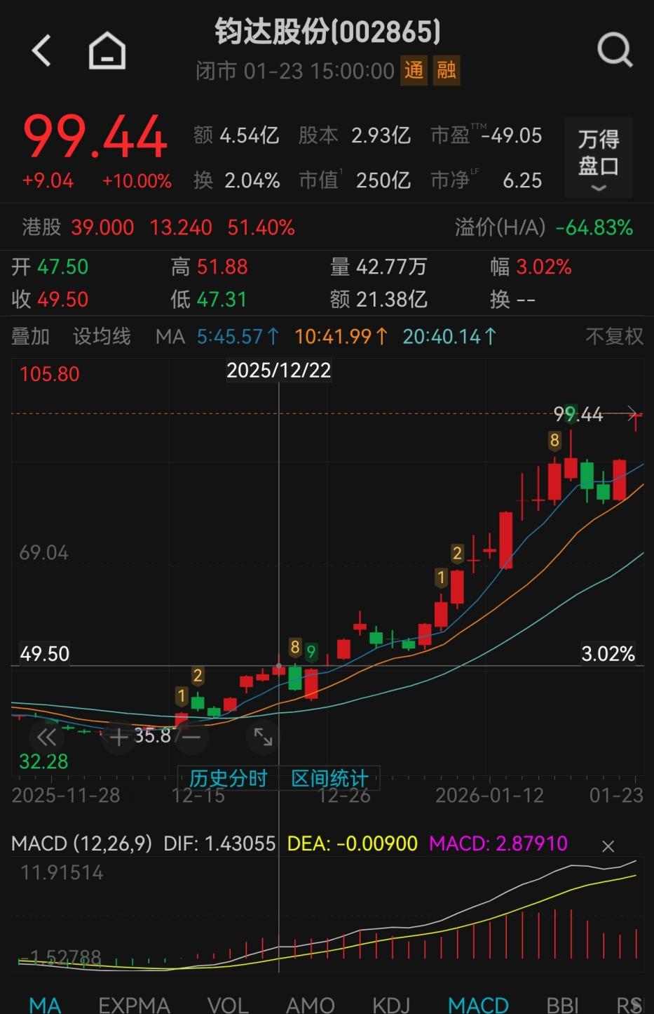 月内股价上涨101% “太空光伏”概念股钧达股份提示五大风险-中国经营网