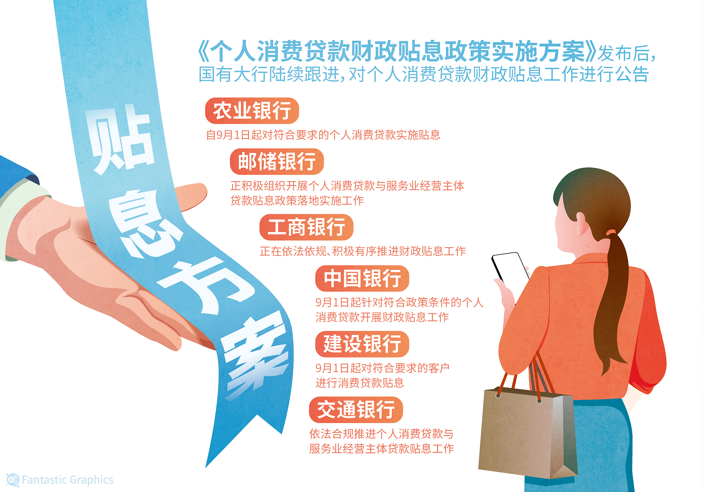 财政贴息政策精准发力 惠民生促消费双向赋能