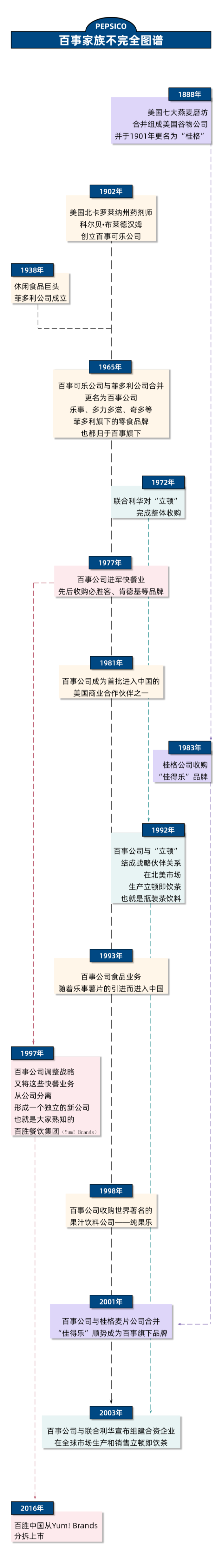 百事图说2-700.png