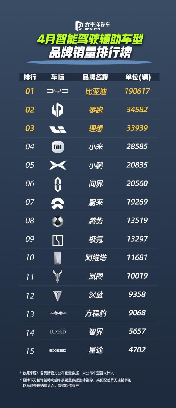 比亚迪股价创历史新高，智能化战略成资本催化剂-中国经营网